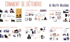Infographie "Comment se détendre nerveusement" de Martin Meadows, proposant 5 stratégies : rituels positifs, recharge du corps, s'éloigner, lâcher-prise et habitudes anti-stress.