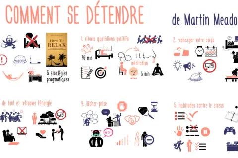 Infographie "Comment se détendre nerveusement" de Martin Meadows, proposant 5 stratégies : rituels positifs, recharge du corps, s'éloigner, lâcher-prise et habitudes anti-stress.