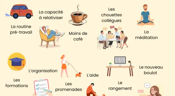 11 astuces pour comment destresser au travail : routine, relativiser, moins de café, collègues, méditation, organisation, promenades, aide, rangement, formations, nouveau boulot.