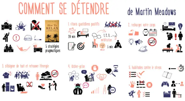Infographie "Comment se détendre nerveusement" de Martin Meadows, proposant 5 stratégies : rituels positifs, recharge du corps, s'éloigner, lâcher-prise et habitudes anti-stress.