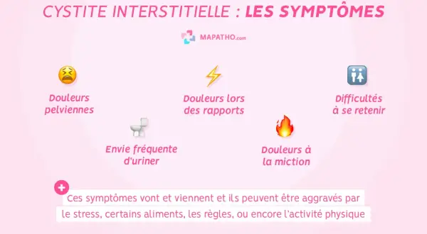 Douleurs pelviennes, envie fréquente d'uriner, douleurs lors des rapports, douleurs à la miction, difficultés à se retenir : symptômes d'une infection urinaire.