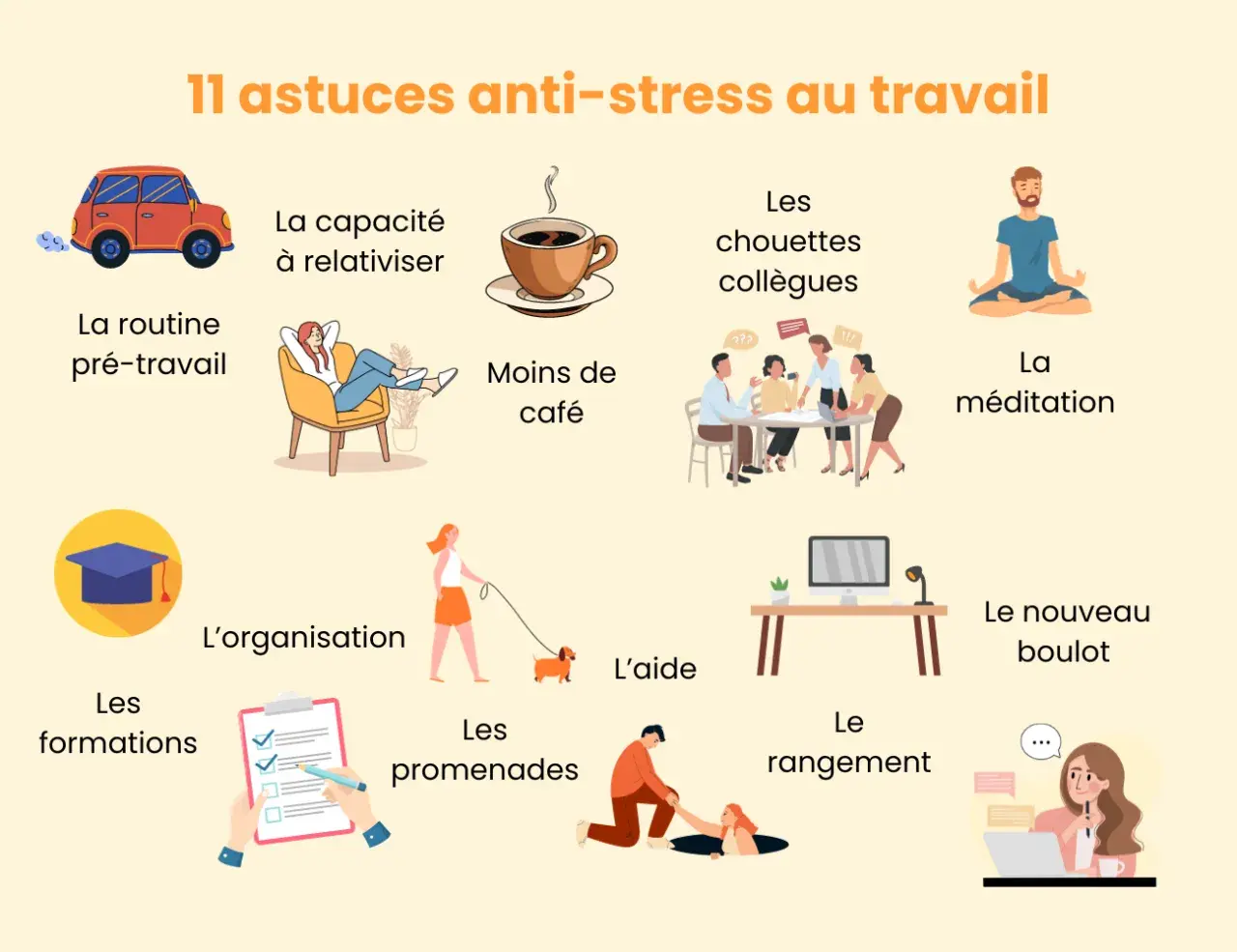 11 astuces pour comment destresser au travail : routine, relativiser, moins de café, collègues, méditation, organisation, promenades, aide, rangement, formations, nouveau boulot.