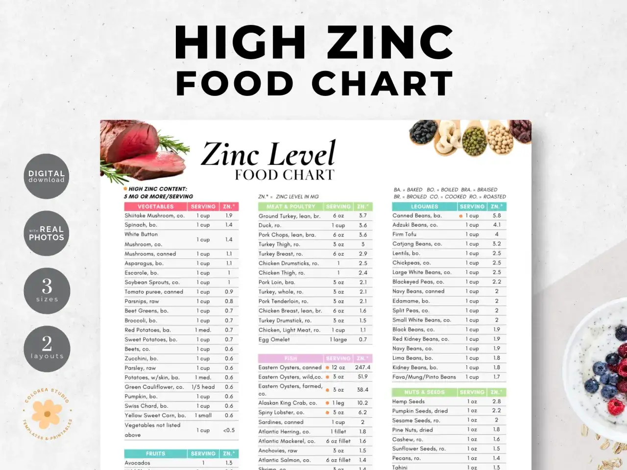 Ce tableau alimentaire explique pourquoi prendre du zinc, en listant les aliments riches en ce minéral essentiel.