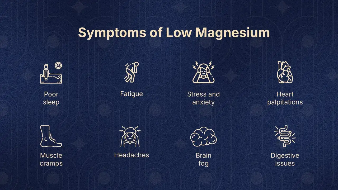 Symptômes d'un manque de magnésium : mauvaise sommeil, fatigue, stress, anxiété, palpitations, crampes, maux de tête, brouillard cérébral, troubles digestifs.