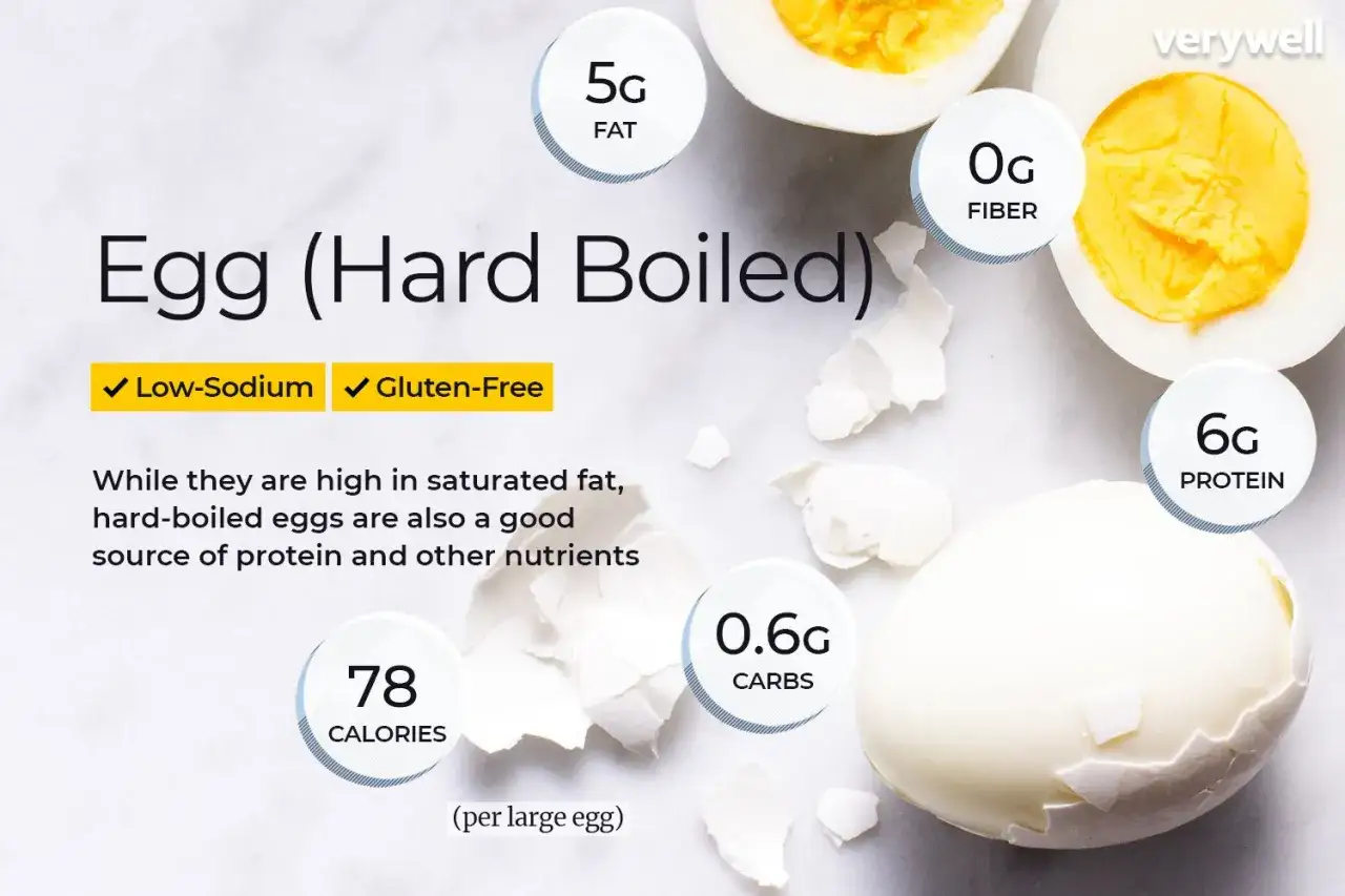 Œuf dur : 78 calories, 5g de gras, 6g de protéines. Un aliment sain et nutritif.