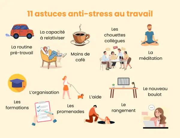 11 astuces pour comment destresser au travail : routine, relativiser, moins de café, collègues, méditation, organisation, promenades, aide, rangement, formations, nouveau boulot.