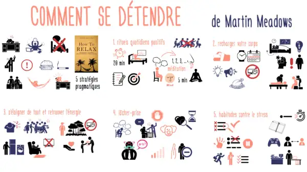 Infographie "Comment se détendre nerveusement" de Martin Meadows, proposant 5 stratégies : rituels positifs, recharge du corps, s'éloigner, lâcher-prise et habitudes anti-stress.